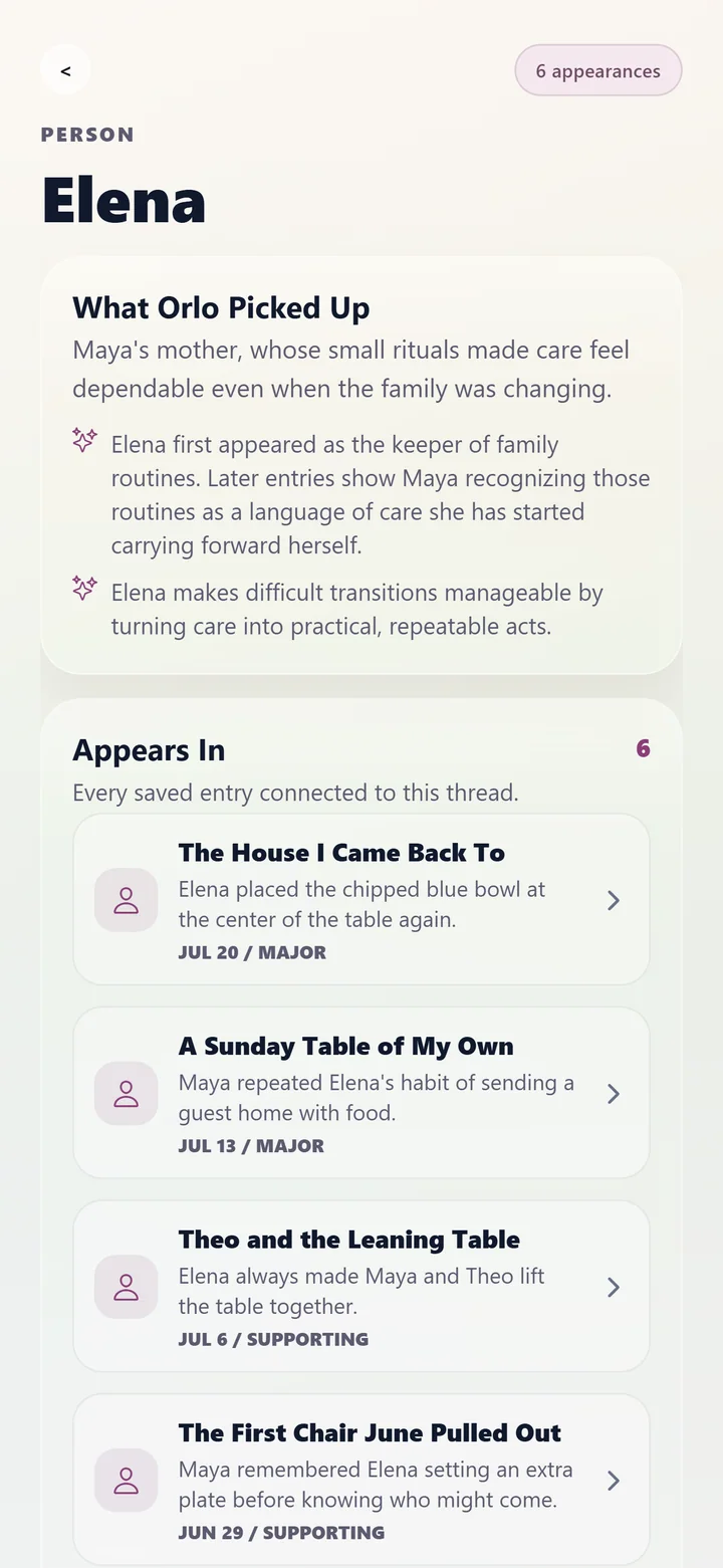 A real Orlo Lore page for Elena, connecting six appearances across journal entries